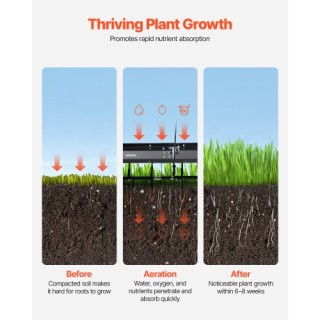 VEVOR Ρυμουλκούμενος Αεριστήρας Γκαζόν 40 με Καθολικό Σύνδεσμο TCSH...