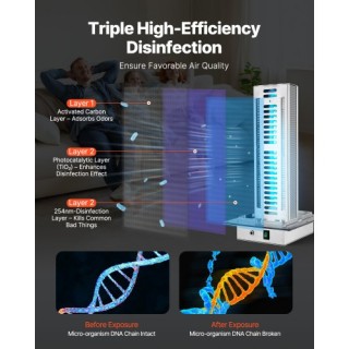 VEVOR Σύστημα Καθαρισμού Αέρα HVAC για Όλο το Σπίτι 24W 12 ιντσών μ... VEVOR Σύστημα Καθαρισμού Αέρα HVAC για Όλο το Σπίτι 24W 12 ιντσών μ...