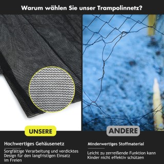 Costway Εξωτερικό Δίχτυ Ασφαλείας Ø 427cm για Τραμπολίνο με Φερμουά...