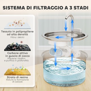 PawHut Ανοξείδωτη Ποτίστρα Γάτας 2.5L με LED, 19.4x19.4x18.7 εκ. D0... PawHut Ανοξείδωτη Ποτίστρα Γάτας 2.5L με LED, 19.4x19.4x18.7 εκ. D0...