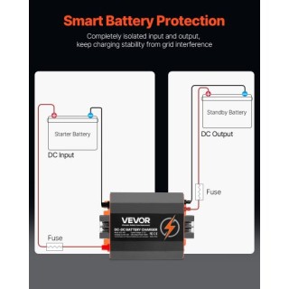 VEVOR Φορτιστής Μπαταρίας 12V 40A 500W για Μολύβδου-Οξέος Λιθίου AG... VEVOR Φορτιστής Μπαταρίας 12V 40A 500W για Μολύβδου-Οξέος Λιθίου AG...