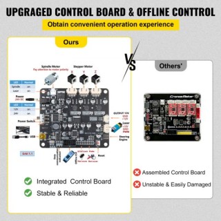 VEVOR  Μηχανή CNC 3018 Pro 3 Άξονες Χάραξης με Offline Controller γ...