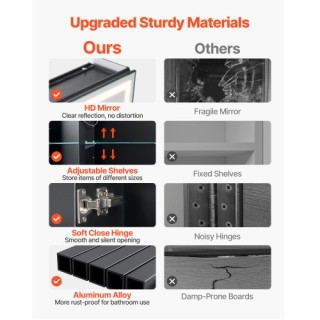 VEVOR Φωτιζόμενο Ντουλάπι Καθρέφτης 50 x 70 εκ. Εντοιχισμένο με Φωτ...