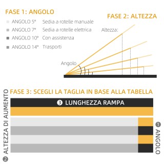 HOMCOM Αναδιπλούμενη Ράμπα Αλουμινίου για Καροτσάκι με Αντιολισθητι...