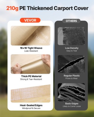 VEVOR Κάλυμμα Αντικατάστασης Τέντας 10×20 ft – Προστασία UV & Αδιάβ...