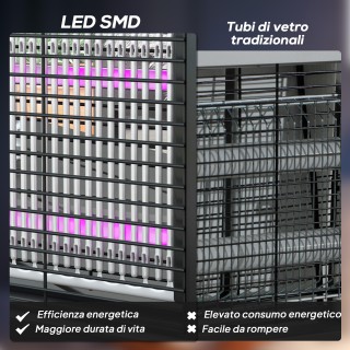 HOMCOM Λάμπα Αντικουνουπική Εσωτερικού Χώρου 8W με Αλυσίδα και Προσ... HOMCOM Λάμπα Αντικουνουπική Εσωτερικού Χώρου 8W με Αλυσίδα και Προσ...