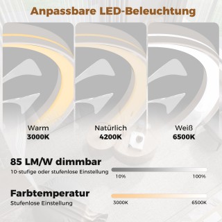 Costway Λευκός LED Ανεμιστήρας Οροφής με Φωτισμό, Ø48cm, 6 Ταχύτητε...
