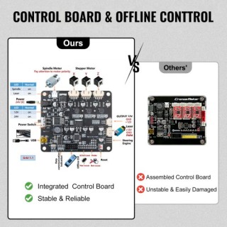 Μηχανή Χάραξης VEVOR CNC 3018 Pro 15W με Offline Controller  MGDKJ3...