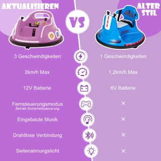 Costway Παιδικό Αυτοκινητάκι Συγκρουόμενο 12V με 360° Περιστροφή, Μ...