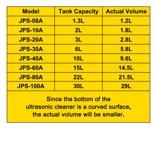 VEVOR Υπερηχητικός Καθαριστής 60W με Θέρμανση & Χρονοδιακόπτη QXJ1... VEVOR Υπερηχητικός Καθαριστής 60W με Θέρμανση & Χρονοδιακόπτη QXJ1...