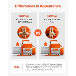 VEVOR Αντλία Κενού 9 CFM HVAC Διπλού Σταδίου Περιστροφικού Πτερυγίο...