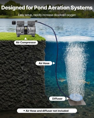 VEVOR Αεριστήρας Λίμνης, Αεροσυμπιεστής 5.2CFM 4/5HP για Λίμνες έως... VEVOR Αεριστήρας Λίμνης, Αεροσυμπιεστής 5.2CFM 4/5HP για Λίμνες έως...