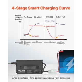 VEVOR Φορτιστής LiFePO4 24V 20A 29.2V AC-DC για RV FCCDQ24V20A0KO4E... VEVOR Φορτιστής LiFePO4 24V 20A 29.2V AC-DC για RV FCCDQ24V20A0KO4E...
