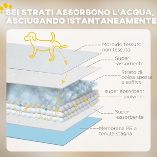 PawHut Σετ 80 Υγιεινά Χαρτάκια για Σκύλους με 6 Στρώσεις από Μη Υφα... PawHut Σετ 80 Υγιεινά Χαρτάκια για Σκύλους με 6 Στρώσεις από Μη Υφα...