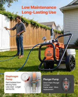 VEVOR Συσκευή Βαφής Διαφράγματος Χωρίς Αέρα 2000W, 3300 psi, με Επέ... VEVOR Συσκευή Βαφής Διαφράγματος Χωρίς Αέρα 2000W, 3300 psi, με Επέ...
