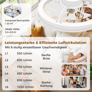 Costway Λευκός LED Ανεμιστήρας Οροφής με Φωτισμό, Ø48cm, 6 Ταχύτητε...