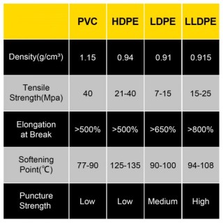 VEVOR Λινοτάπητας Λιμνών 20x25 ft, 20 Mil, για Καταρράκτες & Λιμνού... VEVOR Λινοτάπητας Λιμνών 20x25 ft, 20 Mil, για Καταρράκτες & Λιμνού...