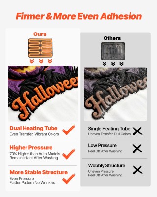 VEVOR Πολυλειτουργική Πρέσα Θερμότητας 8-σε-1, 380 x 380 mm, Μαύρη ...