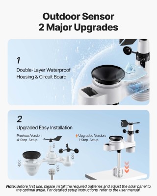 VEVOR Έξυπνος Μετεωρολογικός Σταθμός Wi-Fi 5-σε-1 με Αισθητήρα 492 ... VEVOR Έξυπνος Μετεωρολογικός Σταθμός Wi-Fi 5-σε-1 με Αισθητήρα 492 ...