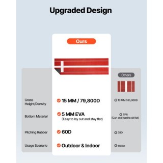 VEVOR 305x92cm Χαλάκι Ρίψης Σόφτμπολ Βάση Ρίψης Μπέιζμπολ για Εσωτε...