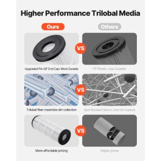 VEVOR Φίλτρο Καταρράκτη Πισίνας για Hot Tub 50 Τετρ. Πόδια Συμβατό ...