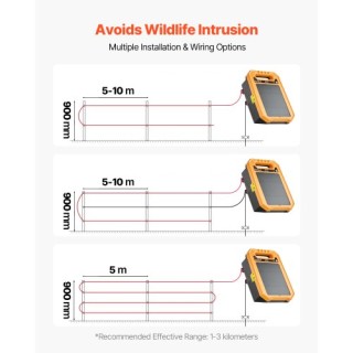 VEVOR Φορητός Ηλιακός Φορτιστής Φράχτη 0.3J για Ζώα 3χλμ TYNK025J05...