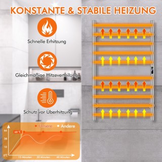 Costway Ηλεκτρική Θερμάστρα Πετσετών με Χρονοδιακόπτη 8 Ωρών & Προσ... Costway Ηλεκτρική Θερμάστρα Πετσετών με Χρονοδιακόπτη 8 Ωρών & Προσ...