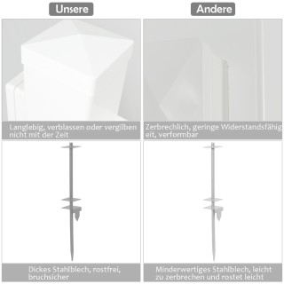 Costway Πινακίδα Ακινήτου UPVC 180 cm για Πώληση σε Γκαράζ OP3931WH