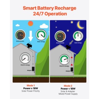 VEVOR Ηλιακός Ανεμιστήρας Εξαερισμού Σοφίτας 42W με Έξυπνο Θερμοστά... VEVOR Ηλιακός Ανεμιστήρας Εξαερισμού Σοφίτας 42W με Έξυπνο Θερμοστά...