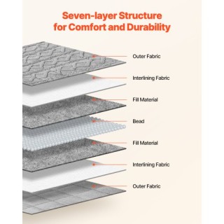 VEVOR Βαρύ Κουβέρτα 20lb 60 x 80 in Queen Size Sherpa Fleece JZMTYG... VEVOR Βαρύ Κουβέρτα 20lb 60 x 80 in Queen Size Sherpa Fleece JZMTYG...