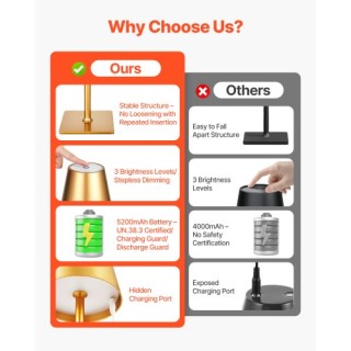VEVOR Σετ 2 Χρυσά Ασύρματα Επιτραπέζια Φωτιστικά με Επαναφορτιζόμεν...