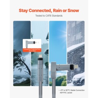 VEVOR Starlink Καλώδιο Επέκτασης Gen 2 75 FT 1200 Mbps XLYZDLGEN226...