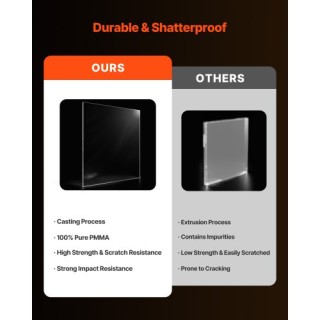 VEVOR Διπλό Πακέτο Ακρυλικών Φύλλων Πλεξιγκλάς 24x36 ιντσών 1/4 πάχ...