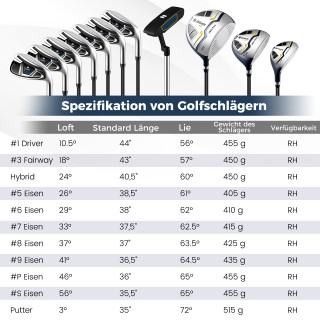 Costway Σετ 15τμχ Γκολφ με Τσάντα & Κάλυμμα - Κίτρινο SP38453YE Costway Σετ 15τμχ Γκολφ με Τσάντα & Κάλυμμα - Κίτρινο SP38453YE