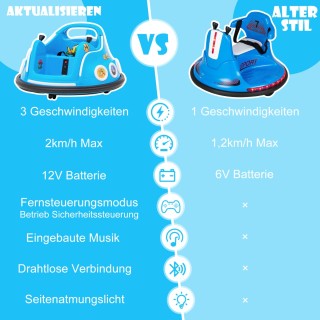 Costway Παιδικό Αυτοκινητάκι Συγκρουόμενο 12V με 360° Περιστροφή, Μ... Costway Παιδικό Αυτοκινητάκι Συγκρουόμενο 12V με 360° Περιστροφή, Μ...
