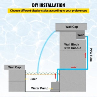 Καταρράκτης Πισίνας Vevor με LED Φωτισμό 23.6 x 4.5 x 3.1  PQSBJPJS...