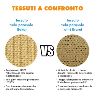 BAKAJI Τρίγωνη τέντα σκίασης κήπου 5x5μ από HDPE σε μπεζ χρώμα. 0... BAKAJI Τρίγωνη τέντα σκίασης κήπου 5x5μ από HDPE σε μπεζ χρώμα. 0...