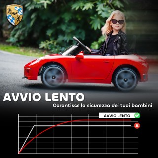 AIYAPLAY Παιδικό Αυτοκίνητο για Ηλικίες 3-5 Ετών με Επίσημη Άδεια R... AIYAPLAY Παιδικό Αυτοκίνητο για Ηλικίες 3-5 Ετών με Επίσημη Άδεια R...