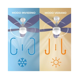 Ανεμιστήρας Οροφής με Φως Cecotec Energy Silence Aero 4260 Purple C...