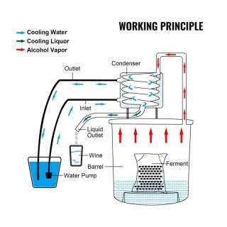Αποστακτήρας Αλκοόλ από Ανοξείδωτο Ατσάλι 11.4 Lt με Αντλία Νερού V...
