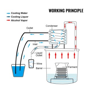 Αποστακτήρας Αλκοόλ από Ανοξείδωτο Ατσάλι 19 Lt VEVOR ZLSJ5GALZLQ00... Αποστακτήρας Αλκοόλ από Ανοξείδωτο Ατσάλι 19 Lt VEVOR ZLSJ5GALZLQ00...