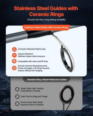 VEVOR Κάλαμος και Μηχανισμός Ψαρέματος IM7 Carbon Fiber 2.13m 2-Τμή...