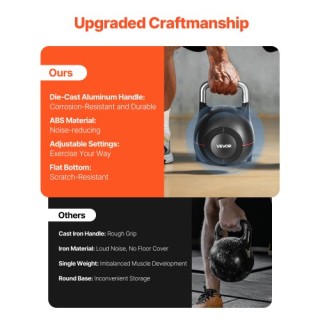 VEVOR Ρυθμιζόμενο Kettlebell με 7 Επίπεδα Βάρους (2-20 kg) HLKDHS20...