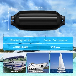 Costway  Ναυτικός Προστατευτικός Προφυλακτήρας PVC με Ενισχυμένη Αν...