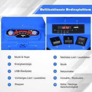 Costway Ηλεκτρικό Παιδικό Quad με Μουσική, LED Φώτα και USB Σύνδεσ... Costway Ηλεκτρικό Παιδικό Quad με Μουσική, LED Φώτα και USB Σύνδεσ...