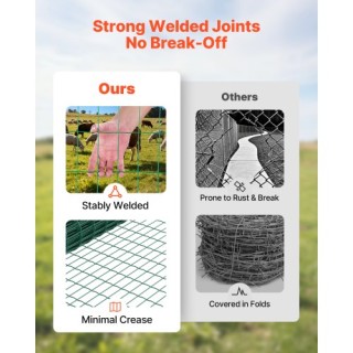 VEVOR Περίφραξη Αγροκτήματος 1.2 x 25 μ, Πλεγμένο Σύρμα 2 x 4 ιντσώ... VEVOR Περίφραξη Αγροκτήματος 1.2 x 25 μ, Πλεγμένο Σύρμα 2 x 4 ιντσώ...