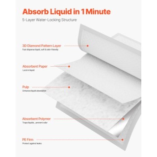 VEVOR Υπερ-Απορροφητικά Υποστρώματα 75τμχ 30x36 για Ακράτεια YCXDZ7...