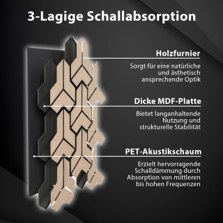Costway Σετ 4 Ηχοαπορροφητικών Ακουστικών Πάνελ Τοίχου με 27 Ακανόν... Costway Σετ 4 Ηχοαπορροφητικών Ακουστικών Πάνελ Τοίχου με 27 Ακανόν...