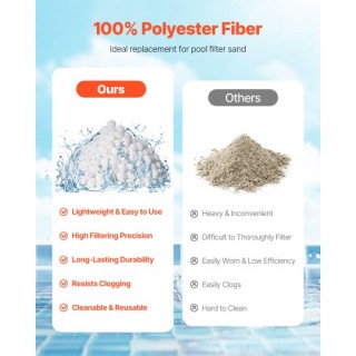 VEVOR Επαναχρησιμοποιούμενες Μπάλες Φίλτρου Πισίνας 4.6 lbs για Αντ...