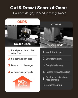 VEVOR Μηχανή Κοπής Βινυλίου 720 mm, Διπλές Λεπίδες, Ρυθμιζόμενη Ισχ... VEVOR Μηχανή Κοπής Βινυλίου 720 mm, Διπλές Λεπίδες, Ρυθμιζόμενη Ισχ...